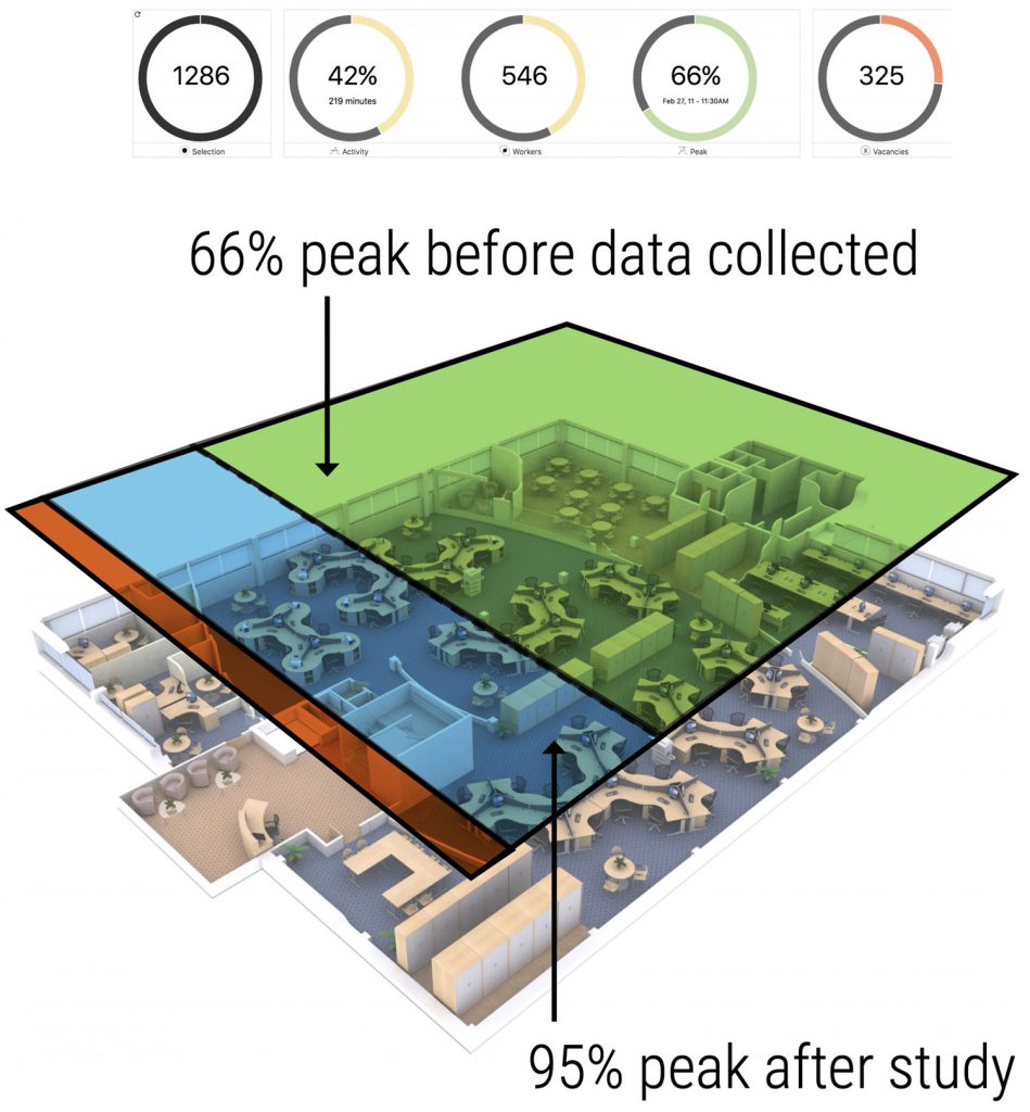 workplace occupancy data collection