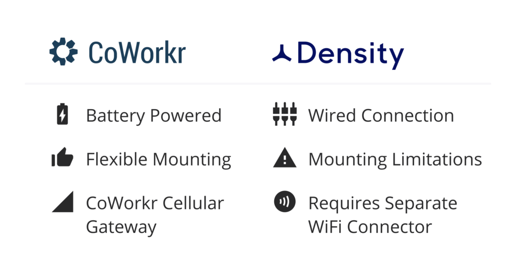 CoWorkr vs Density