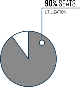 seat utilization
