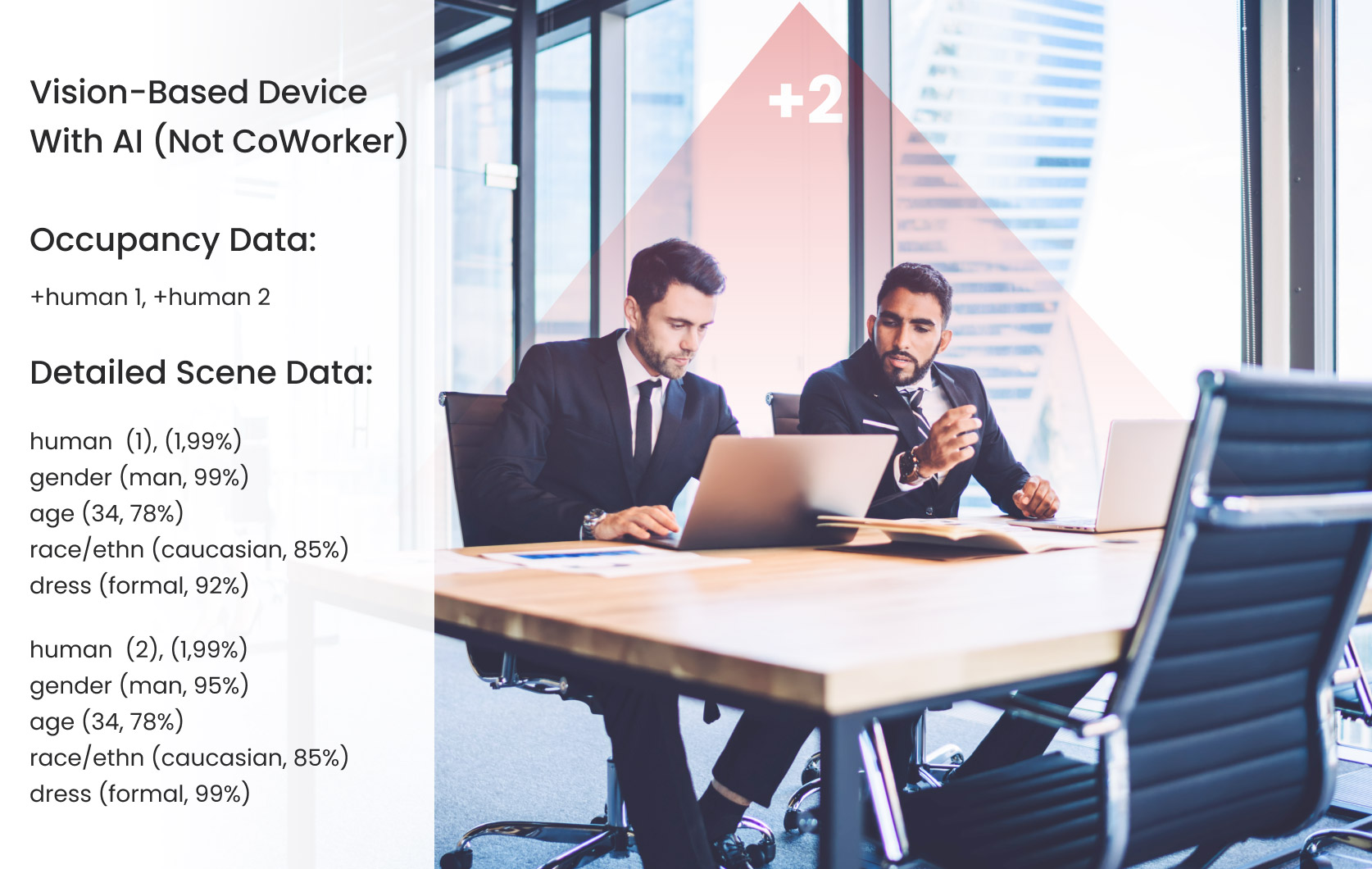 detailed occupancy data sample